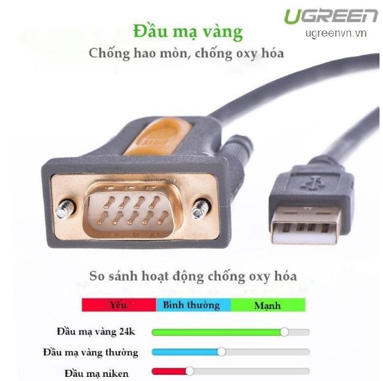 Cáp USB to Com dài 2m chính hãng Ugreen 20222 Cao cấp